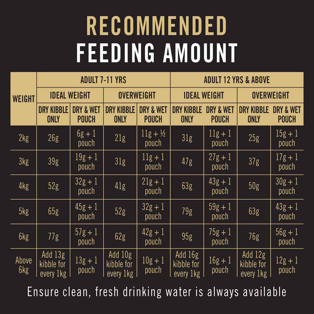 30% OFF (Exp 31Dec25): Pro Plan Adult 7+ Salmon & Tuna Dry Cat Food 1.5kg