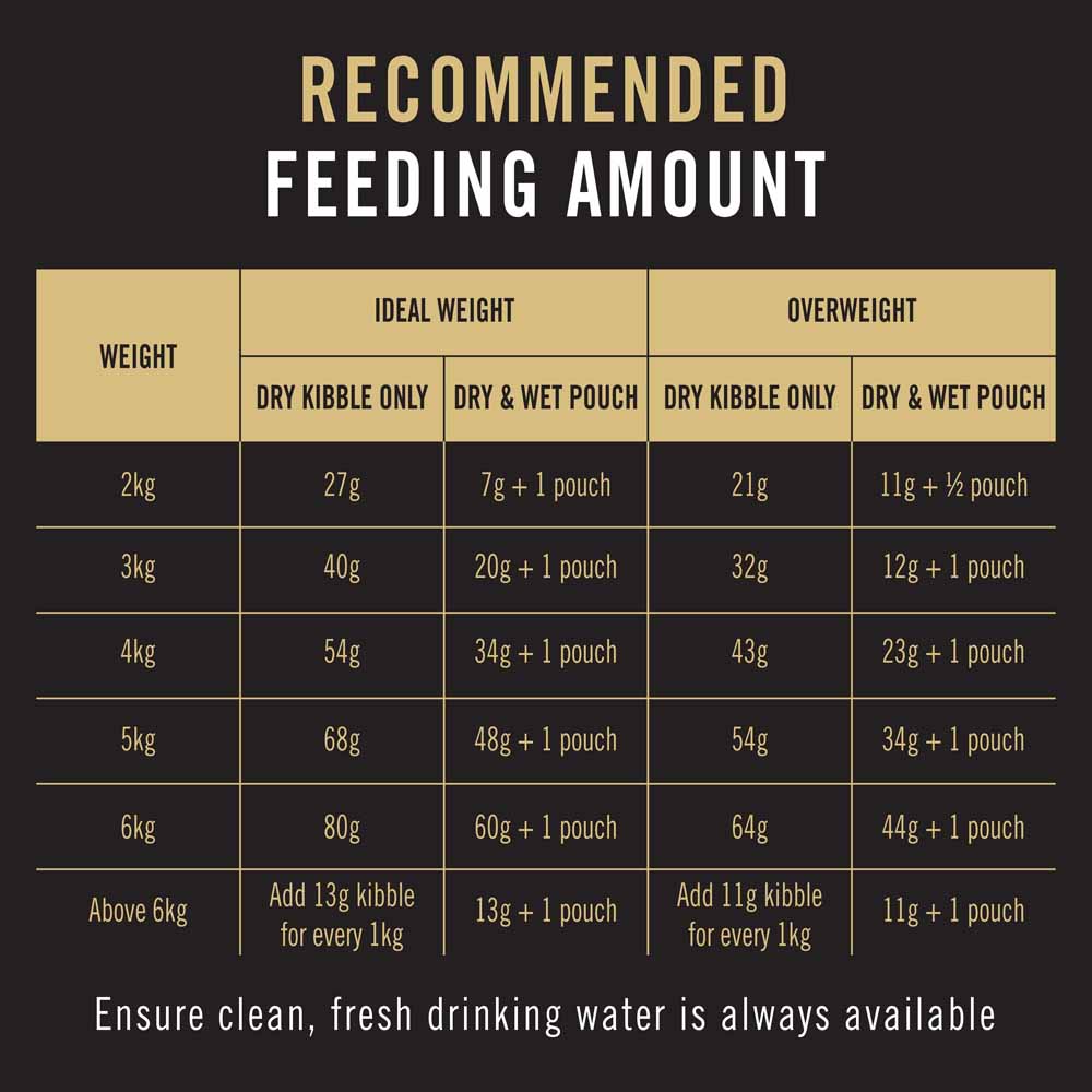 Pro Plan Fussy & Beauty Salmon Adult Dry Cat Food 1.5kg (Exp 31Dec25)